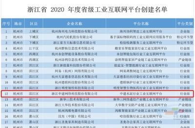 中国水泥网入选“浙江省 2020 年度省级工业互联网平台创建名单”