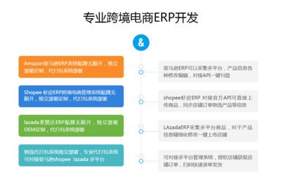 亚马逊无货源铺货ERP系统定制OEM贴牌