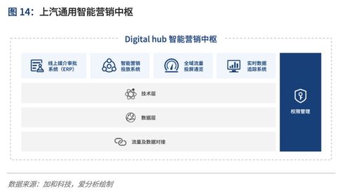 全渠道时代,品牌商如何抓住消费者