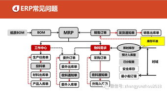 如何用好erp erp功能和作用