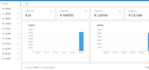 都快2022了,还有企业没有erp吗 免费erp系统,附源码