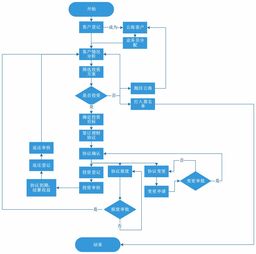 晨科软件 软件定制 管理软件 物联网 crm hrm erp oa 软件开发