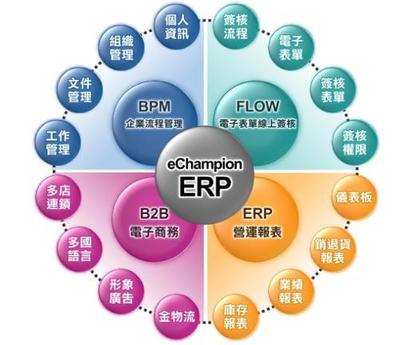 ERP系统定制开发方案2022已更新(今天/news)
