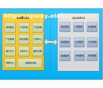 上海软件系统开发定制热卖促销