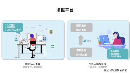 腾讯阿里都在吹捧 低代码 ,数据服务的低代码又是怎么一回事