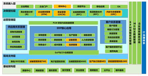 一企业靠数据中台打通sap erp系统,还能做出可视化分析