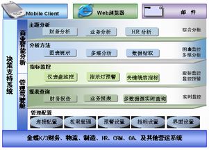 金蝶k 3wiseerp管理系统及优惠价格