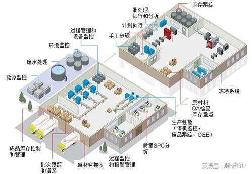 顺景erp 食品行业的mes系统企业定制具备哪些特点