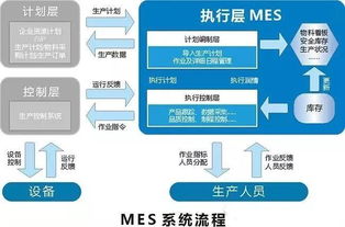 mes系统存在的弊端