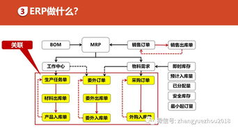 如何用好erp erp功能和作用