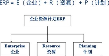 企业erp基础理论培训ppt文稿,erp系统原理与应用