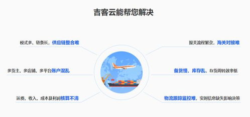 吉客云erp 一站式助力企业实现国内跨境一体化管理,提升竞争力