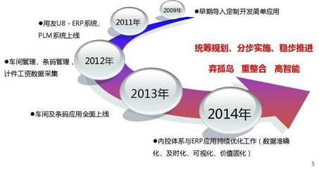 设计制造一体化开启智造之路