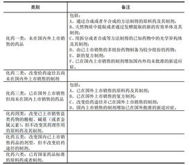 淡忘的岁月 300436 广生堂 快速扫描 本公司是一家专业从事核苷类抗乙肝病毒药物研发 生产与销售的高科技企业,主要产品包括阿甘定 阿德福韦酯 贺甘定...