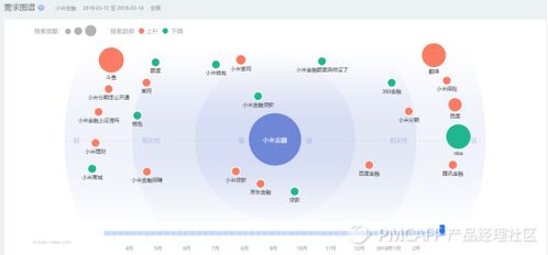 小米金融App产品评测 开发定制全解析