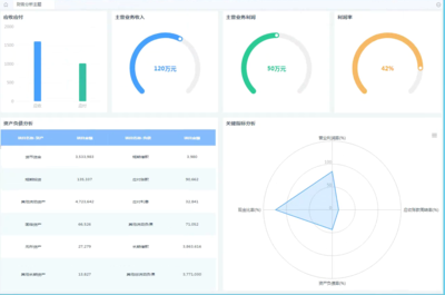 SAP食品行业ERP管理系统成功案例 定制化开发赋能企业数字化转型